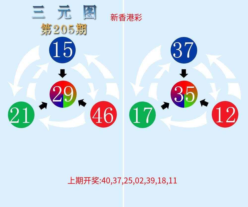 三元神数榜